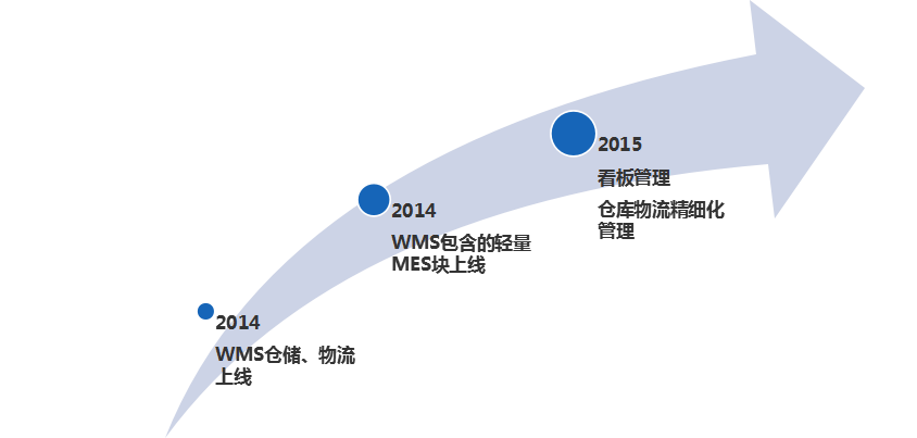 汽車制造業(yè)ERP,汽車制造SAP,SAP汽車制造行業(yè)客戶案例,美晨科技 汽車制造業(yè)ERP,汽車制造SAP,SAP汽車制造行業(yè)客戶案例,美晨科技
