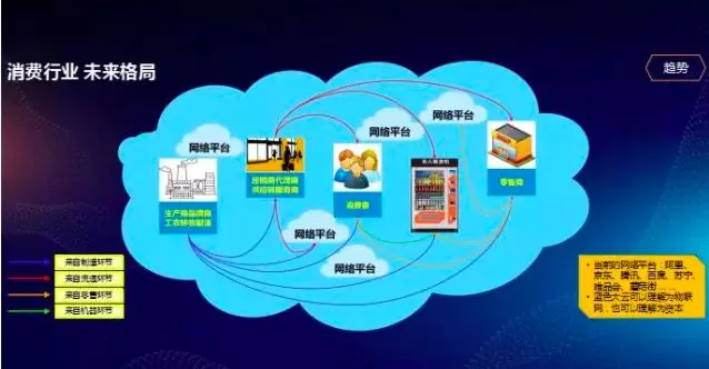 SAP消費行業案例