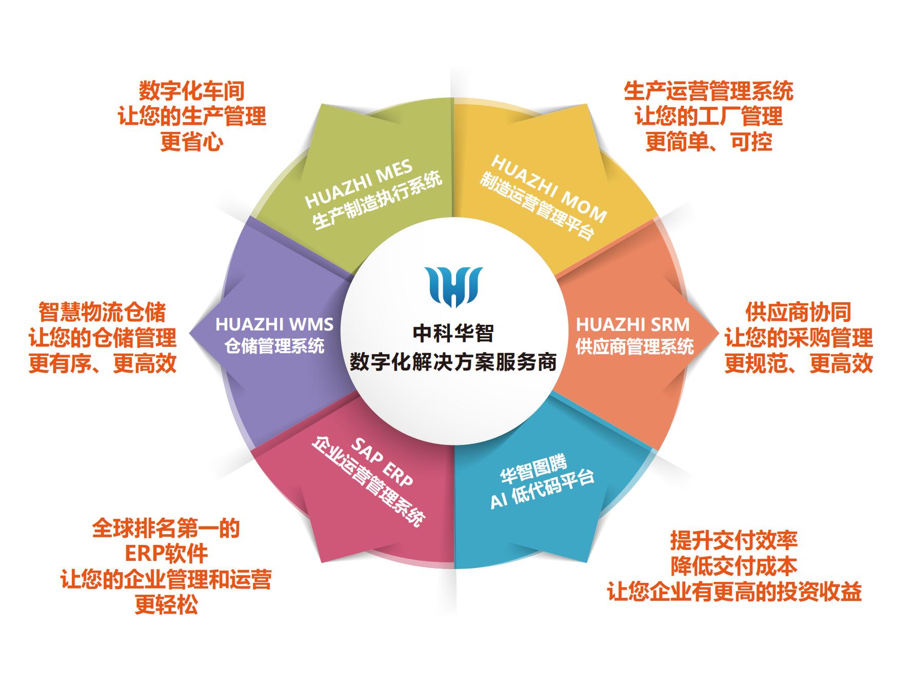 青島中科華智產品.jpg 青島中科華智產品.jpg